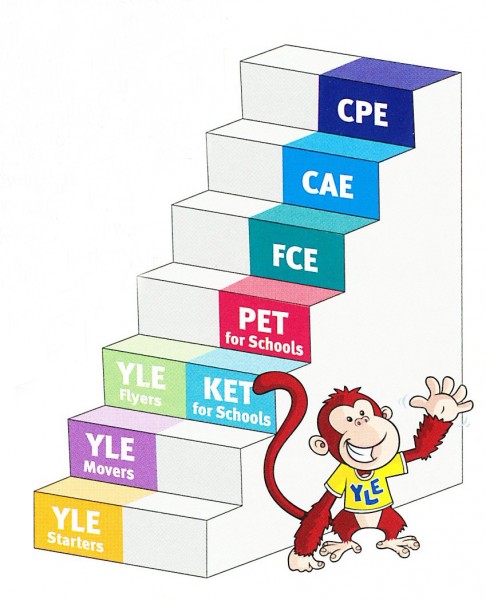 ket certificate